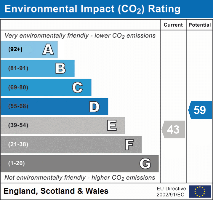 5 bed detached house for sale in Greenhaugh Court, Braco, FK15 - Property EPC