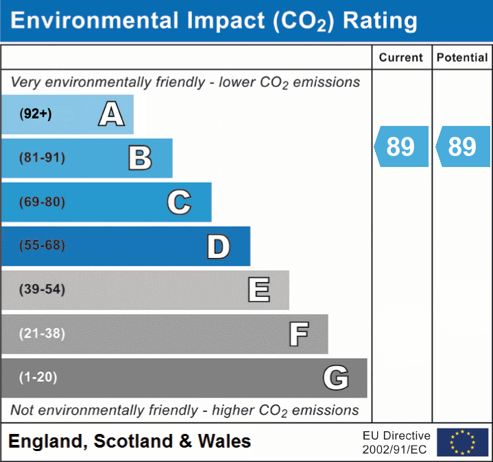 2 bed flat for sale in Maurice Wynd, Dunblane, FK15 - Property EPC