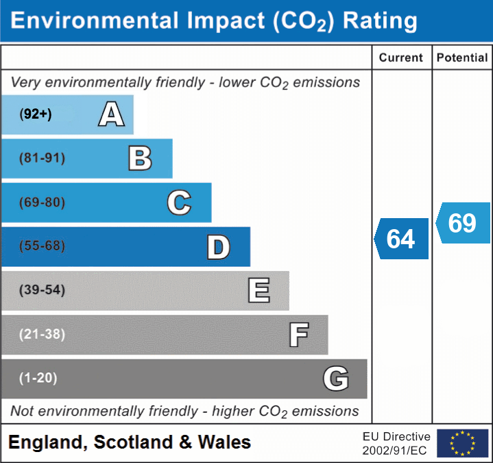 3 bed detached house for sale in Argyle Terrace, Dunblane, FK15 - Property EPC