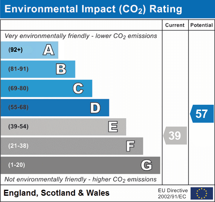 4 bed semi-detached house for sale in Gray Street, Killin, FK21 - Property EPC