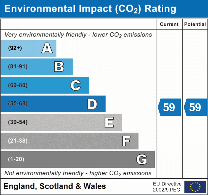 3 bed detached house for sale in Newton Crescent, Dunblane, FK15 - Property EPC