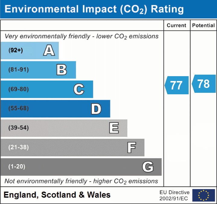 4 bed detached house for sale in Ramsay Drive, Dunblane, FK15 - Property EPC