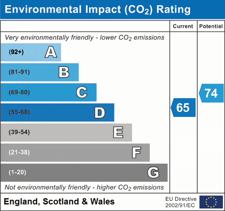 4 bed detached house for sale in Braemar Park, Dunblane, FK15 - Property EPC