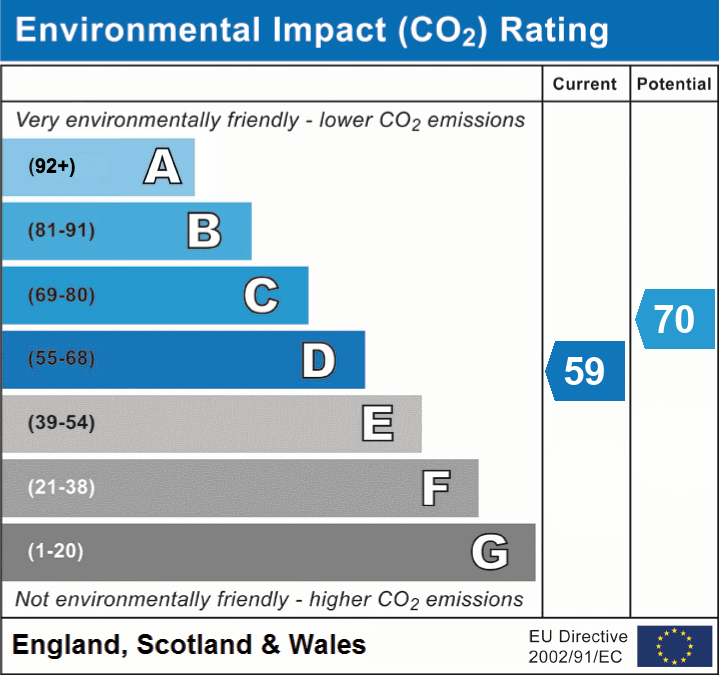 3 bed semi-detached house for sale in Cawdor Crescent, Dunblane, FK15 - Property EPC