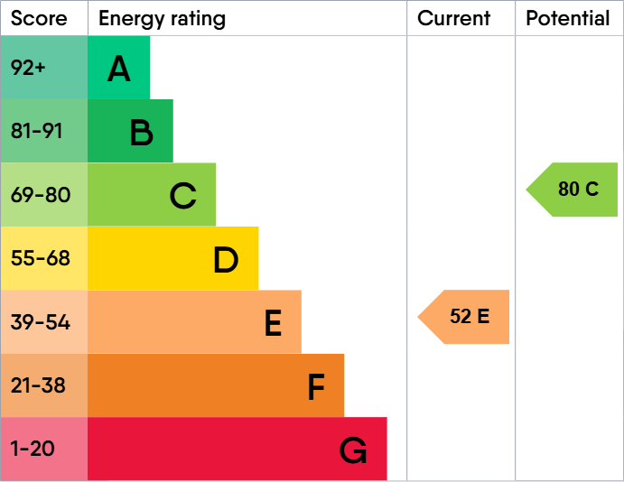 3 bed detached house for sale in Wyckham Close, Harborne, B17 0TB - Property EPC