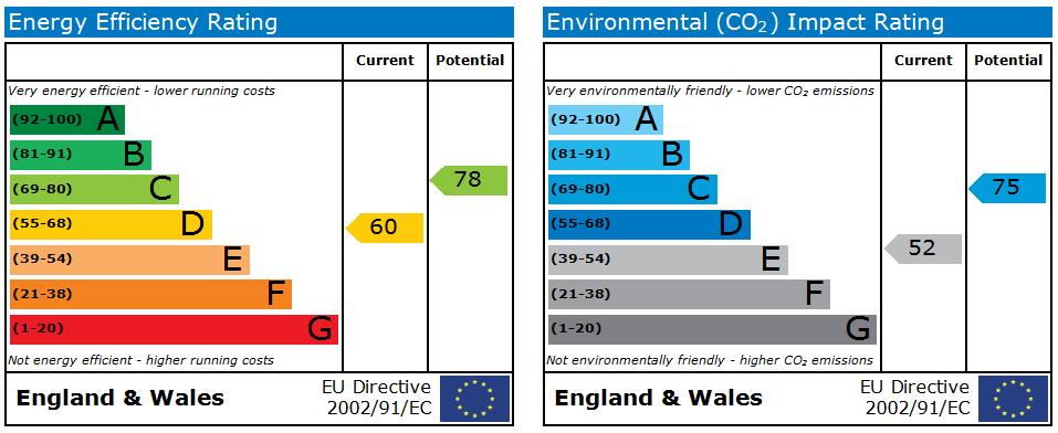 3 bed semi-detached house to rent in Wentworth Road, Middlesex - Property EPC