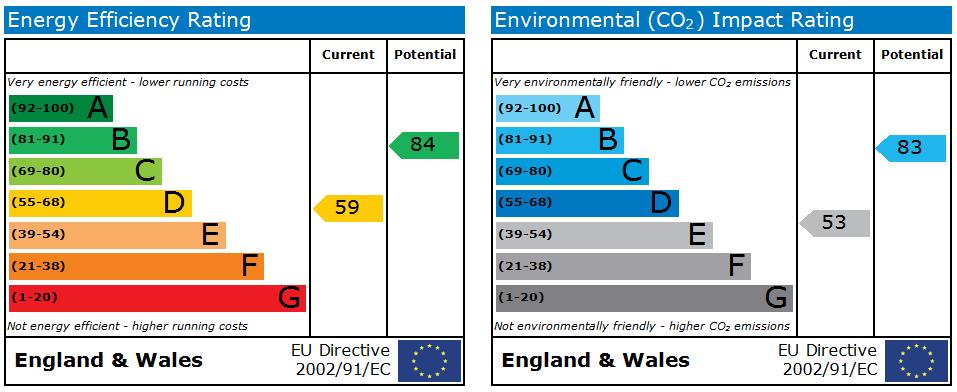 House share to rent in Bellclose Road, Middlesex - Property EPC
