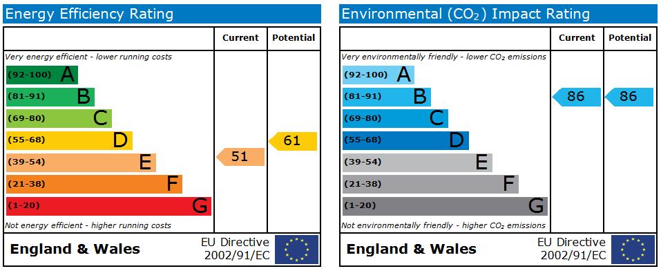 1 bed ground floor flat to rent in Bath Road, Middlesex - Property EPC