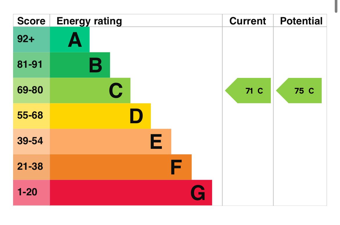 1 bed ground floor flat to rent in Lon Brynli, Prestatyn, LL19 8YF - Property EPC
