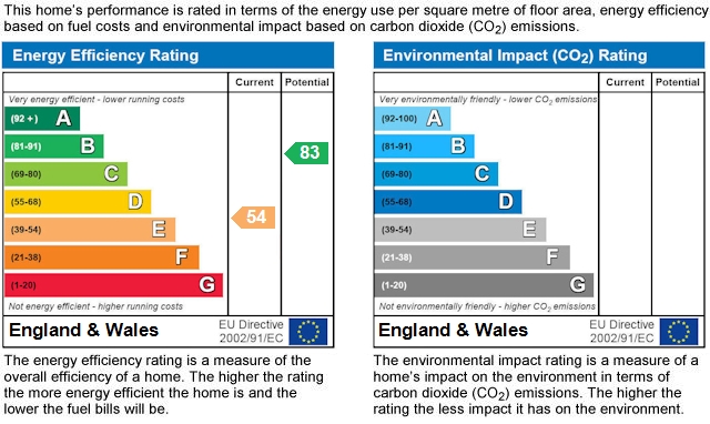 6 bed end of terrace house for sale in Huddleston Road - Property EPC