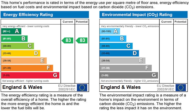 2 bed flat for sale in Chris Pullen Way - Property EPC