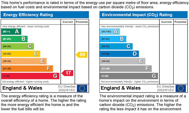 6 bed terraced house for sale in Tremlett Grove - Property EPC