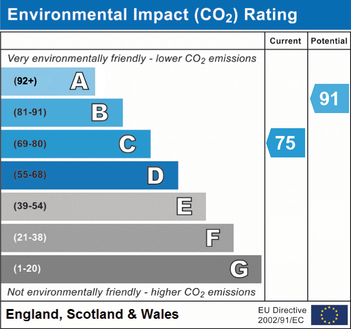 2 bed terraced house for sale in Protector Way, Irlam, M44 - Property EPC