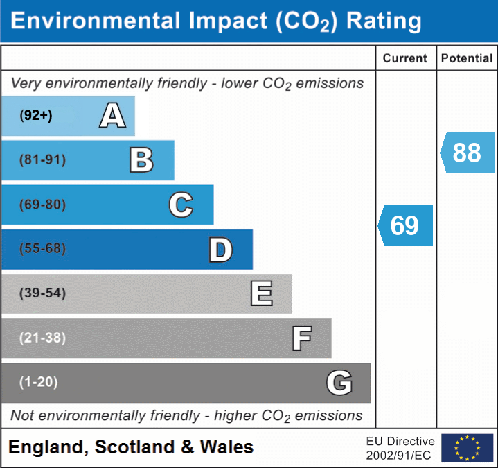 2 bed mid-terraced house for sale in Pipers Court, Irlam, M44 - Property EPC