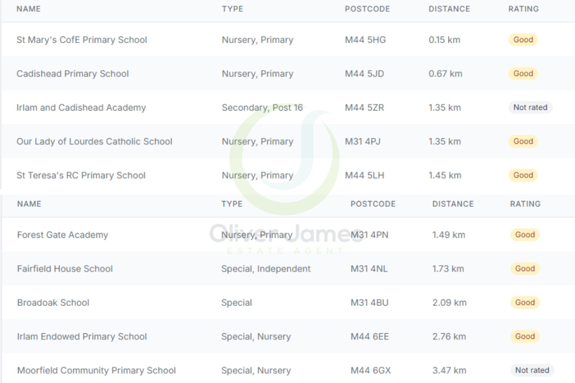 3 bed semi-detached house to rent in Sussex Road, Cadishead, M44  - Property Image 19