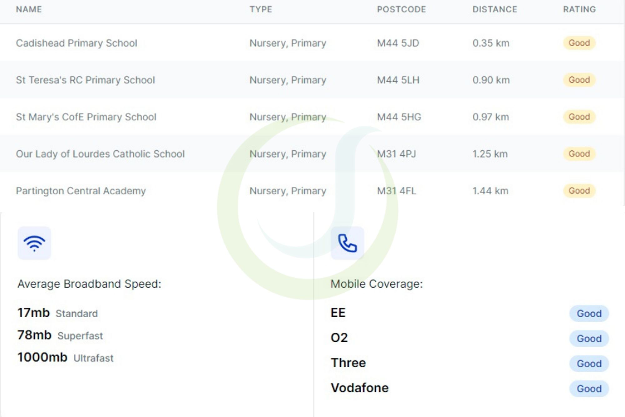 1 bed house share to rent in Liverpool Road, Cadishead, M44 9