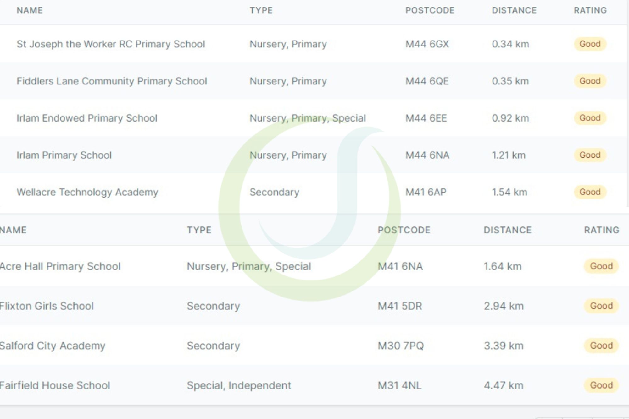 3 bed semi-detached house for sale in Silver Street, Irlam, M44  - Property Image 29