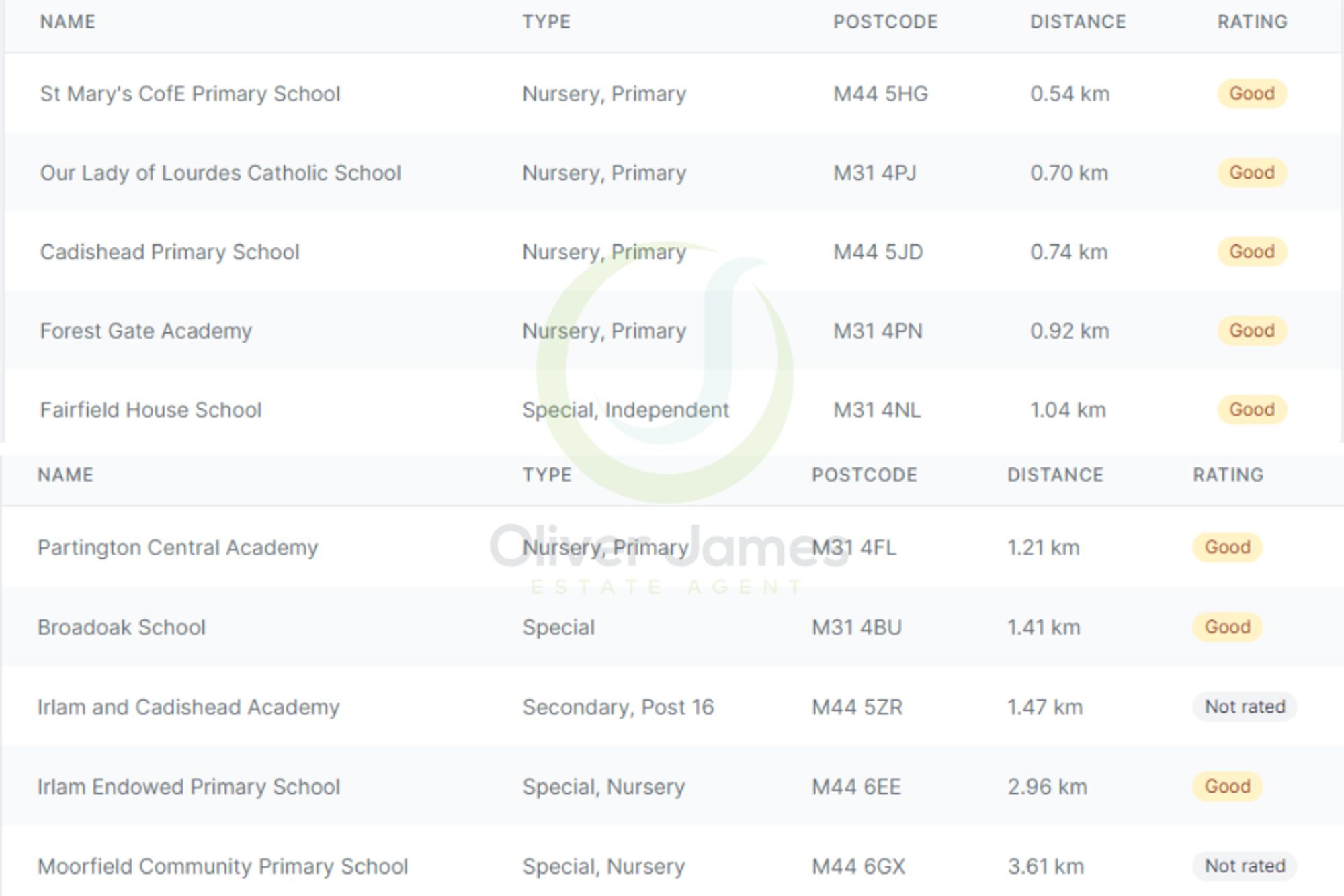 4 bed detached house for sale in Primary Close, Cadishead, M44 27