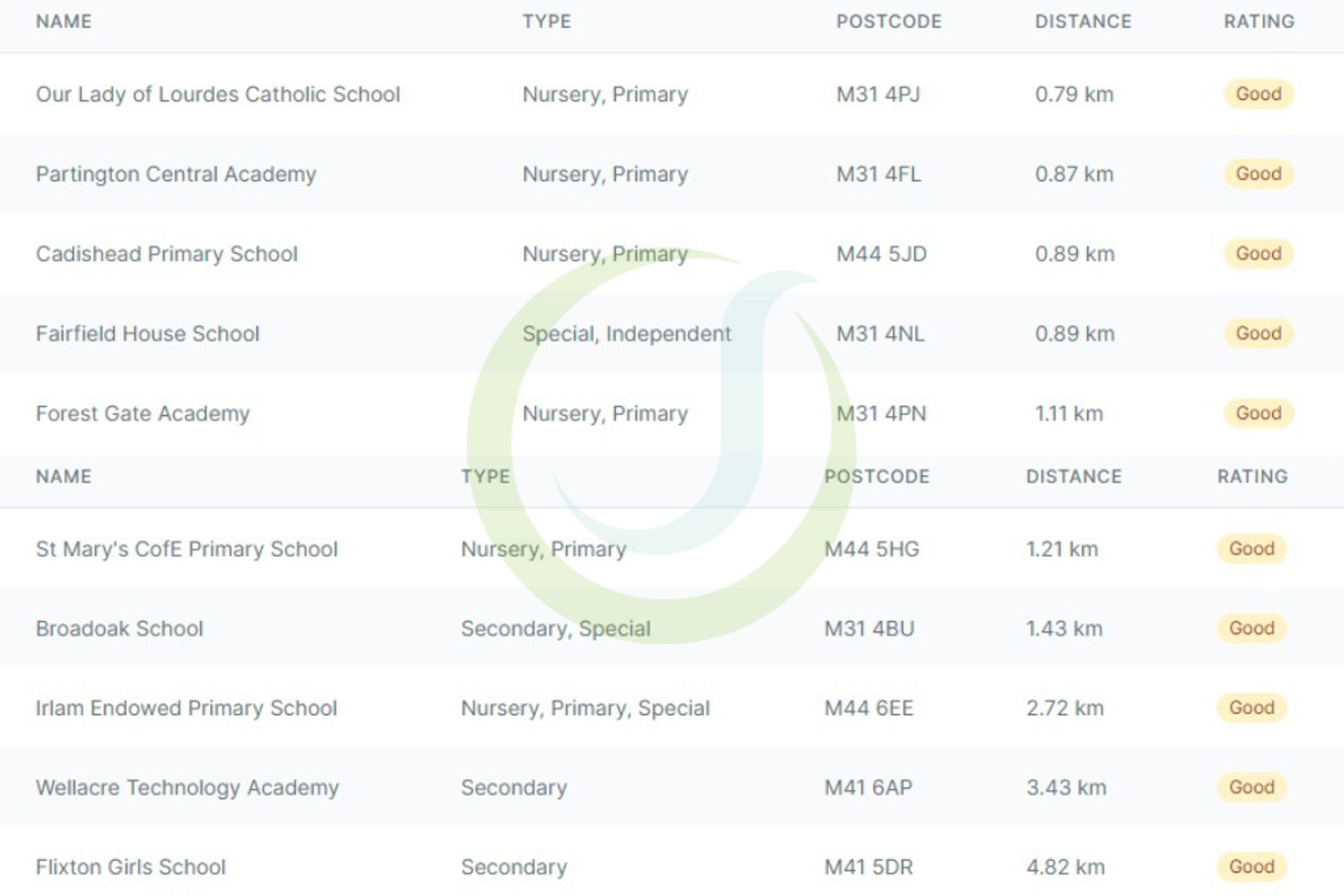 3 bed semi-detached house for sale in Roseway Avenue, Cadishead, M44  - Property Image 18