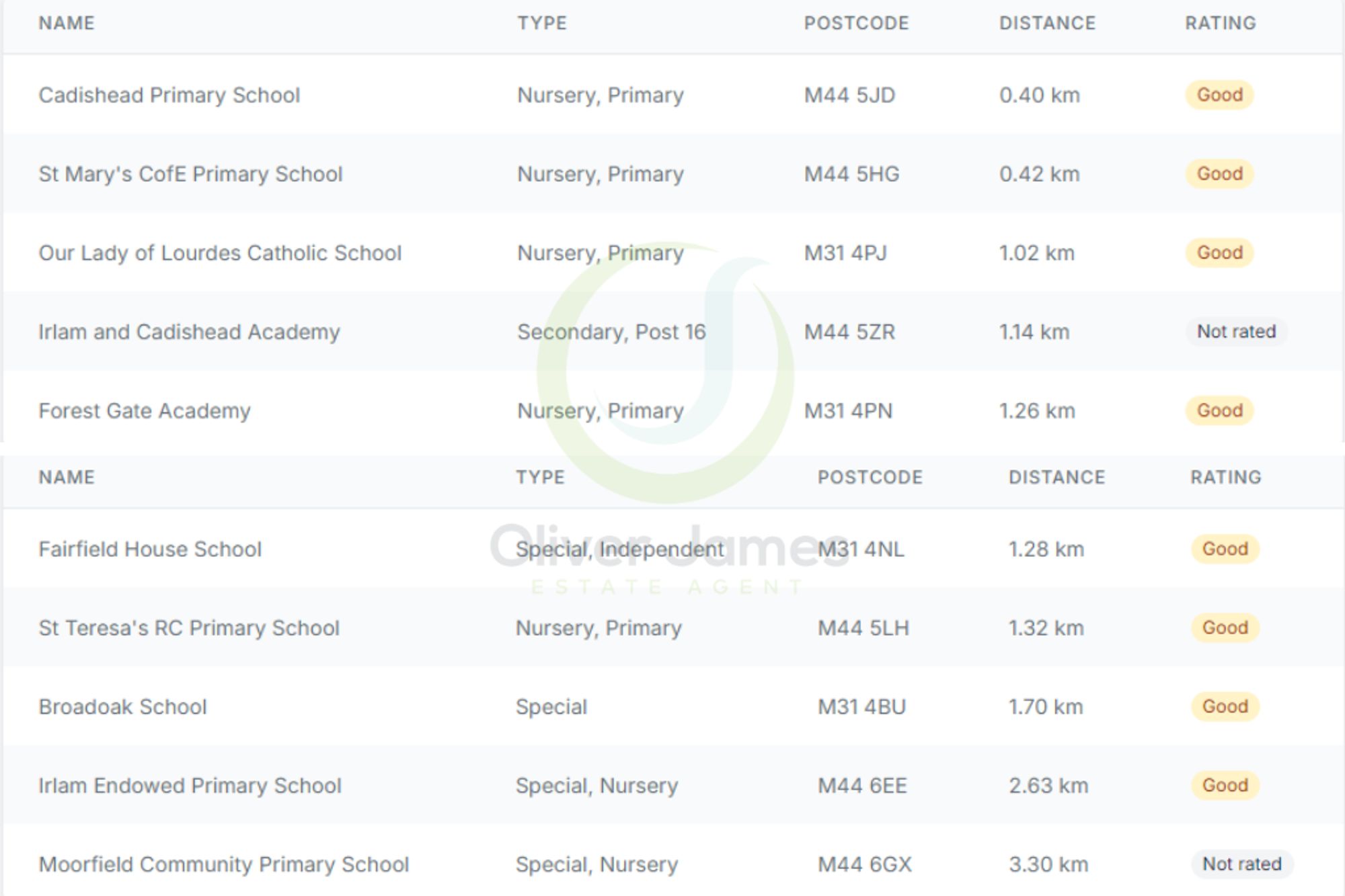 2 bed terraced house for sale in Bankfield Avenue, Cadishead, M44  - Property Image 37