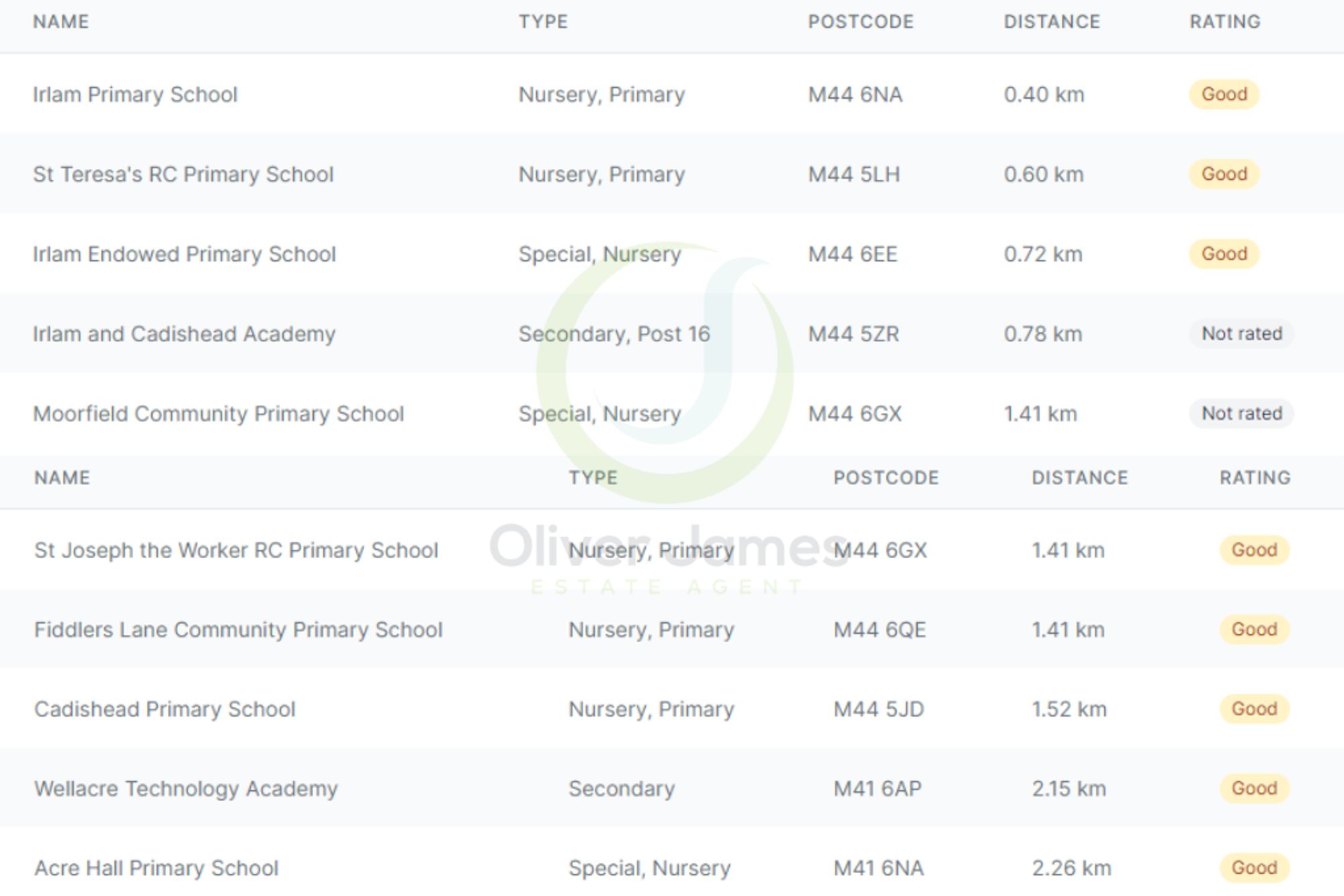 4 bed semi-detached house for sale in Rose Avenue, Irlam, M44  - Property Image 28