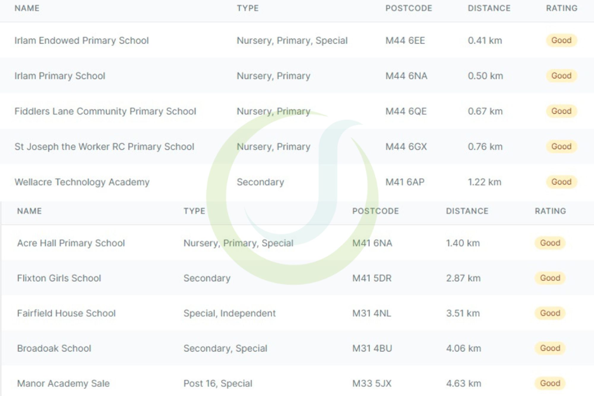 3 bed terraced house for sale in Eldon Road, Irlam, M44 22
