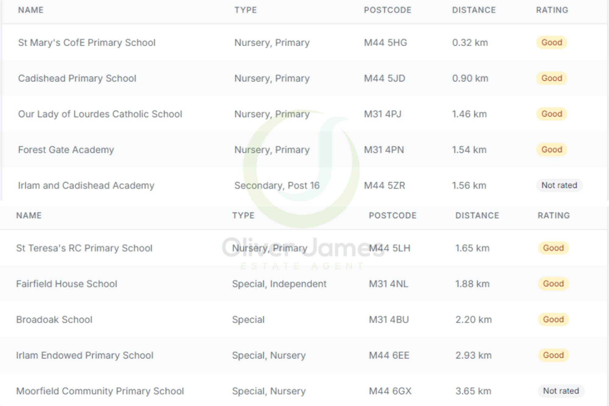 3 bed terraced house to rent in Flint Grove, Cadishead, M44  - Property Image 17