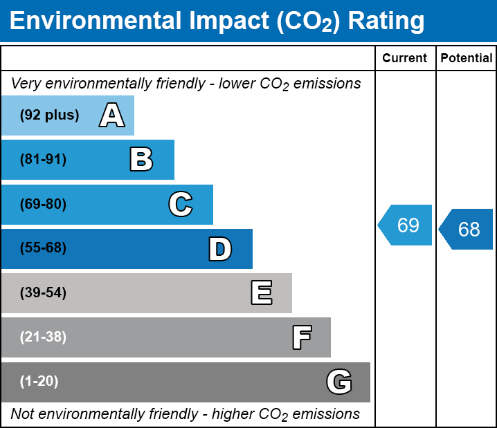 2 bed apartment for sale in Mulberry Gardens, Old Guildford Road, Broadbridge Heath, - Property EPC