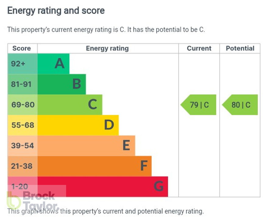 2 bed apartment for sale in Highbank, Bolnore Village - Property EPC