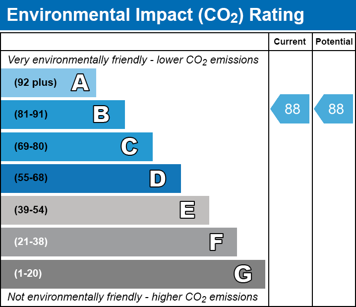 2 bed apartment for sale in The Mill, The Boulevard, Horsham - Property EPC