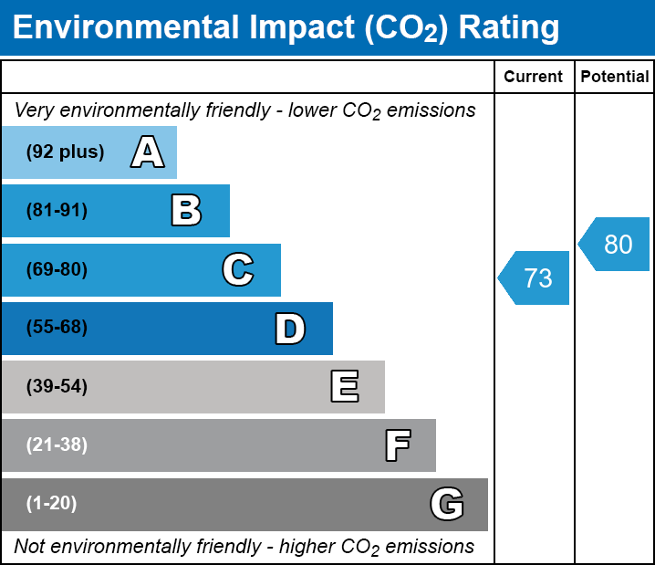 1 bed apartment for sale in Arrancourt, Gilligan Close, Horsham - Property EPC