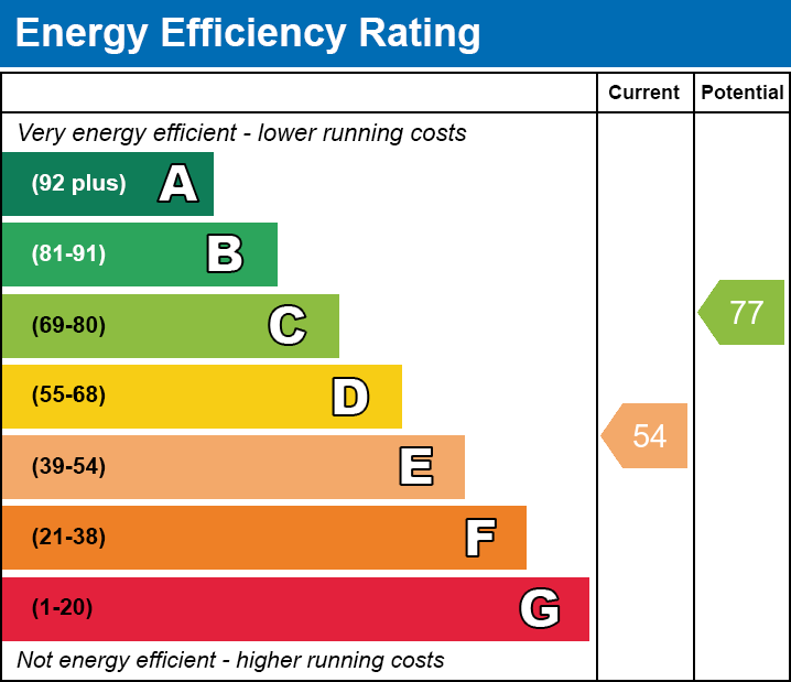 3 bed semi-detached house for sale in New Street, Horsham - Property EPC