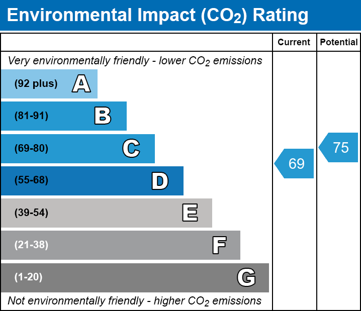3 bed detached house for sale in Elgar Way, Horsham, West Sussex - Property EPC