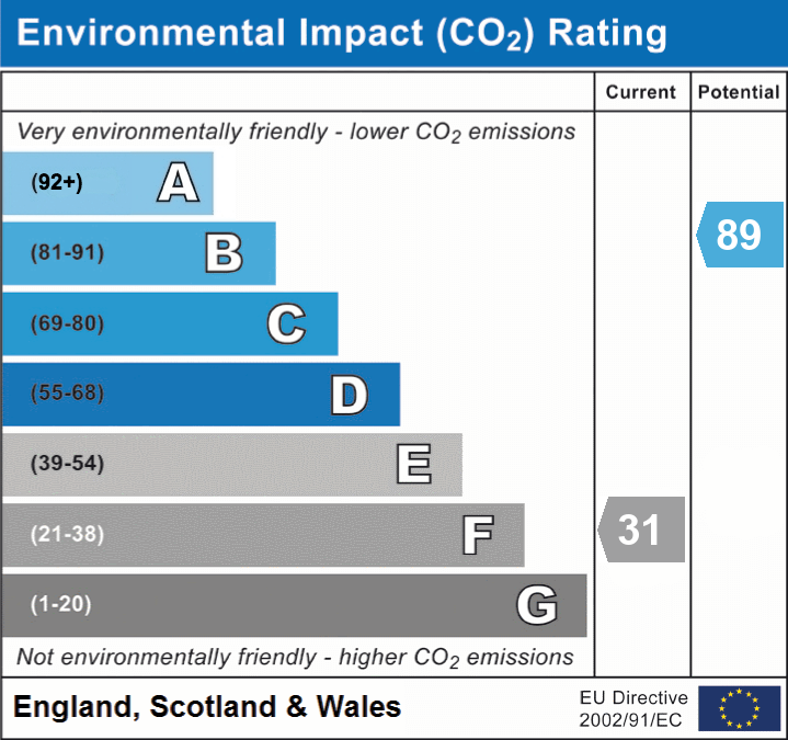 4 bed terraced house for sale in Ashville Road, Leytonstone, London, E11 - Property EPC