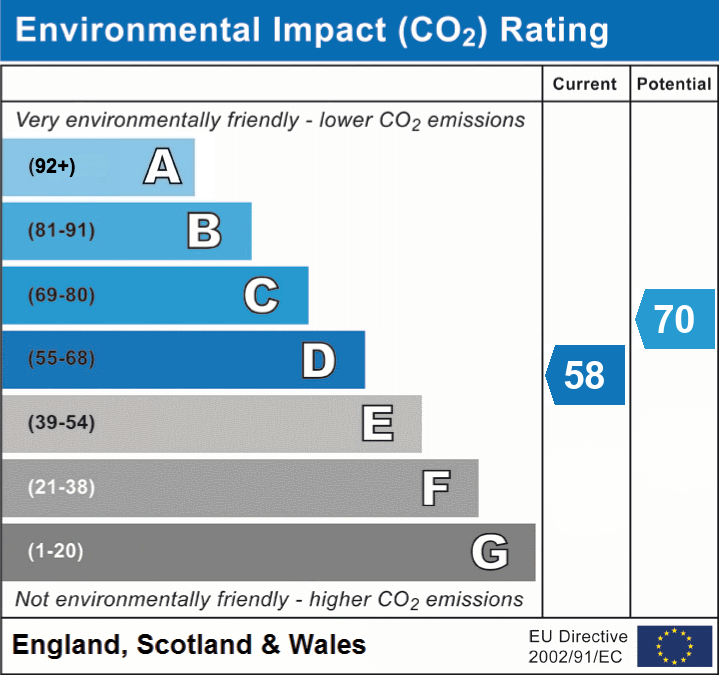 2 bed maisonette for sale in Neville Road, Forest Gate, London, E7 - Property EPC