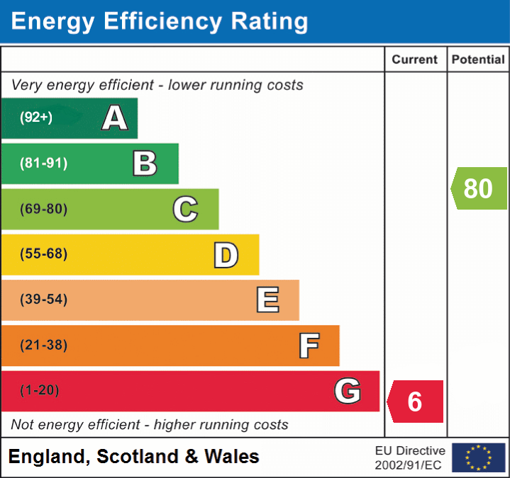 2 bed mid-terraced house for sale in Harrow Road, Leytonstone, London, E11 - Property EPC