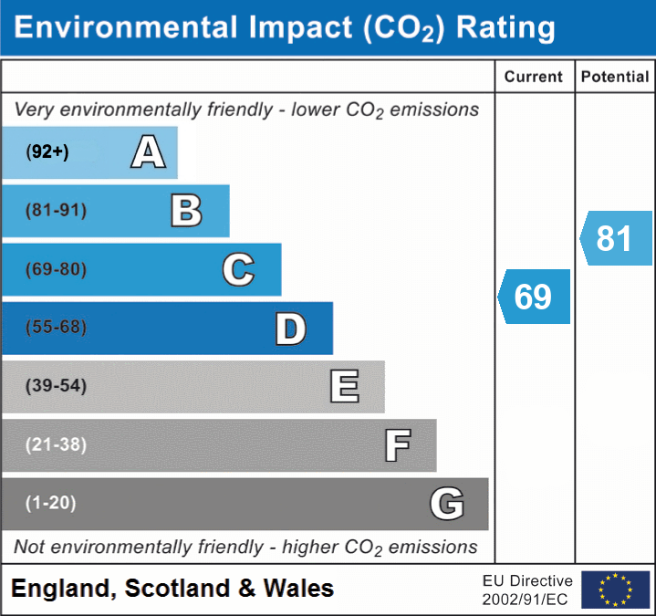 2 bed flat for sale in Huxley Road, Leyton, London, E10 - Property EPC
