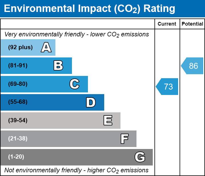 3 bed terraced house for sale in Charles Road, Ealing, London, W13 - Property EPC