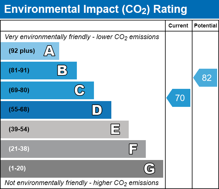 5 bed terraced house for sale in Boston Manor Road, Brentford, TW8 - Property EPC