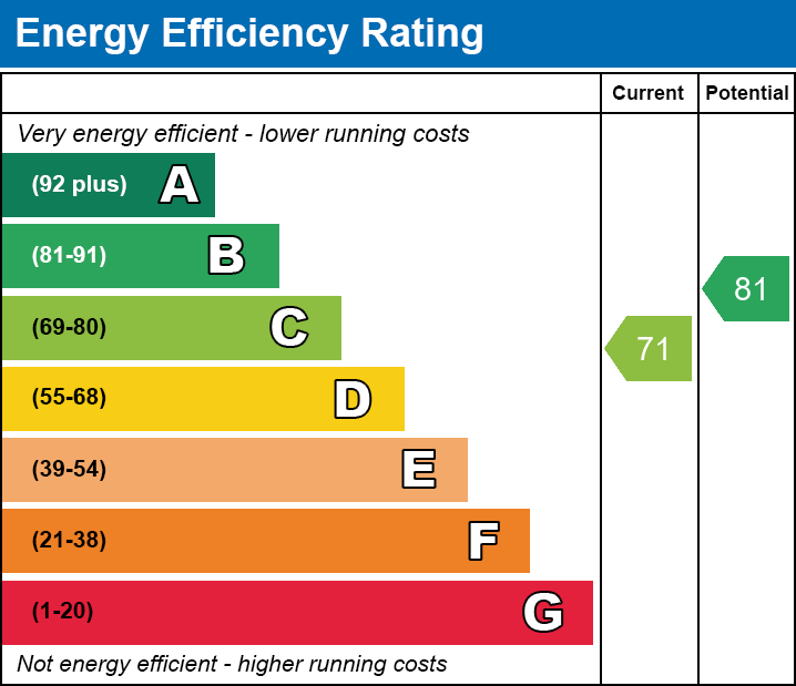 5 bed semi-detached house for sale in Rathgar Avenue, Ealing, London, W13 - Property EPC