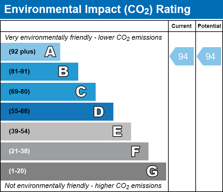 1 bed apartment for sale in Brownlow Road, Ealing, London, W13 - Property EPC