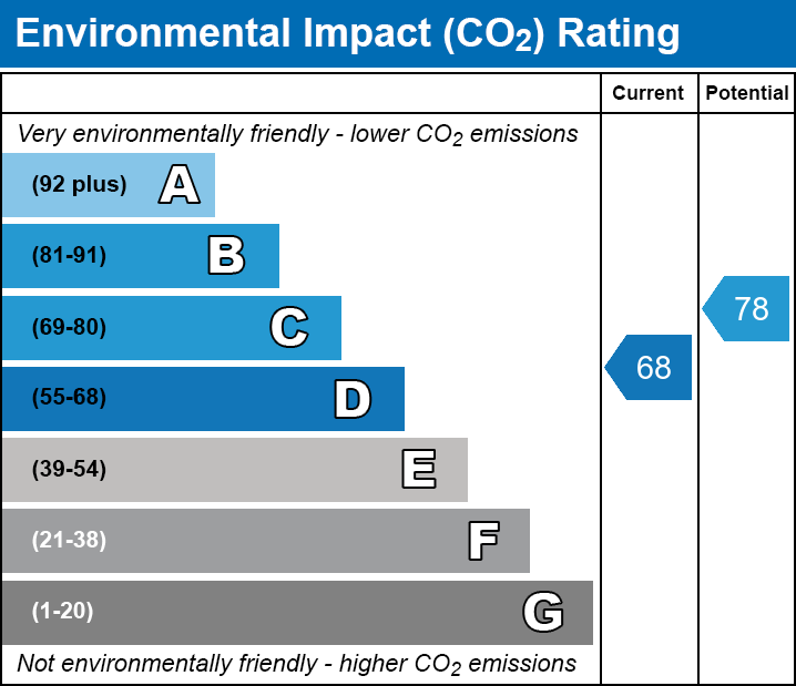 2 bed apartment for sale in Baronsmede Court, Baronsmede, Ealing, London, W5 - Property EPC