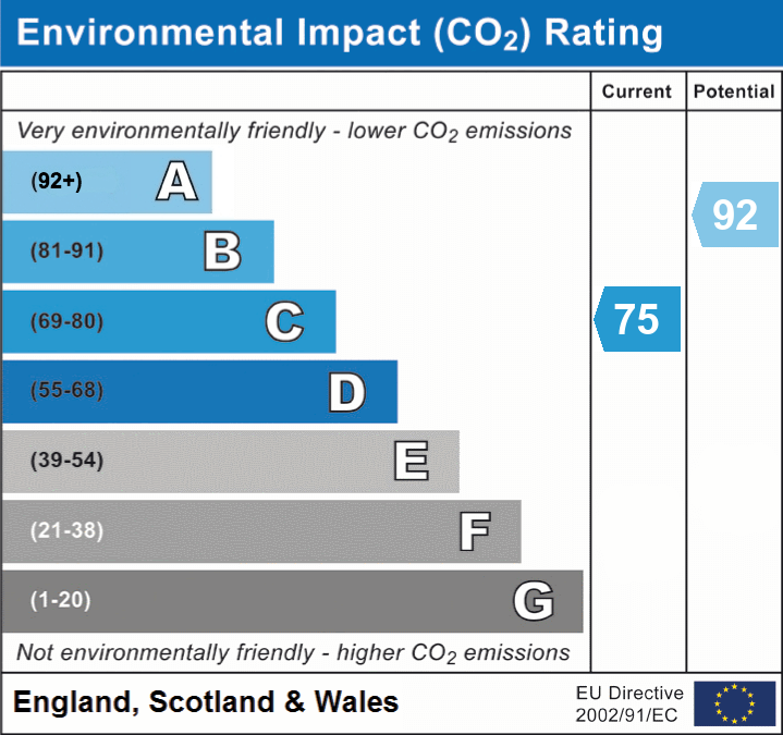 2 bed apartment to rent in Glosters Parade, Pontypool - Property EPC