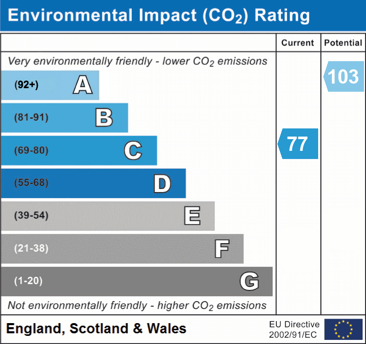 3 bed semi-detached house for sale in Home Farm Green, Newport - Property EPC