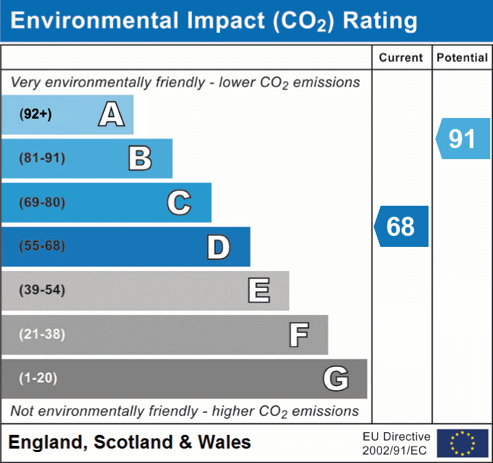 2 bed semi-detached house for sale in Palm Close, Pontypool - Property EPC