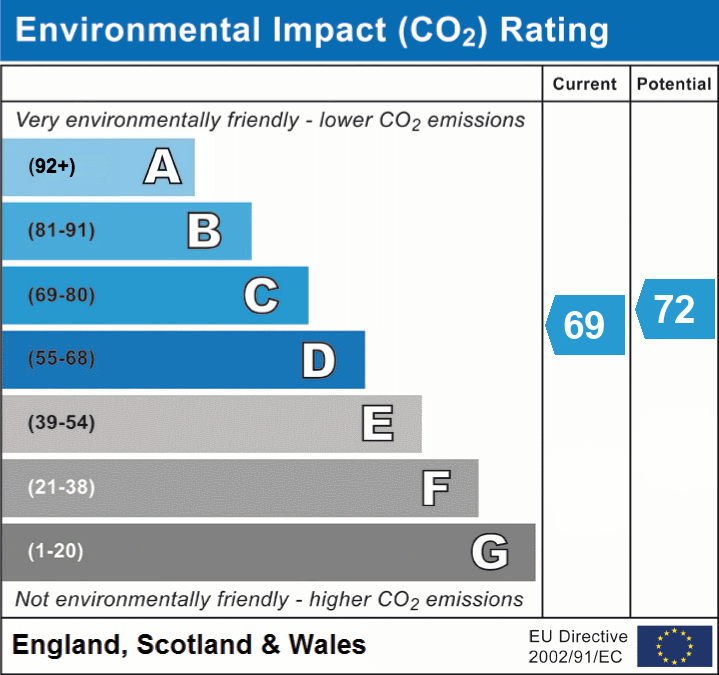 2 bed ground floor flat for sale in Croesyceiliog, Cwmbran - Property EPC