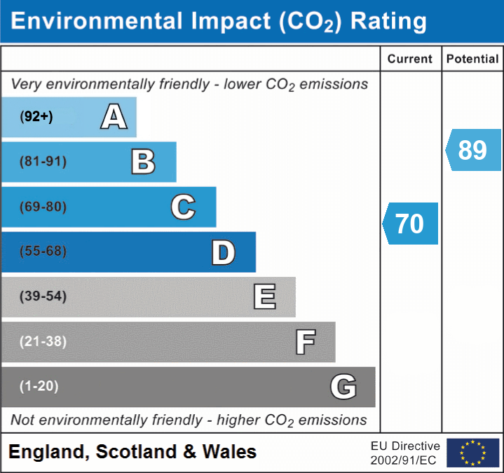 3 bed terraced house for sale in Goldcroft Court, Newport - Property EPC