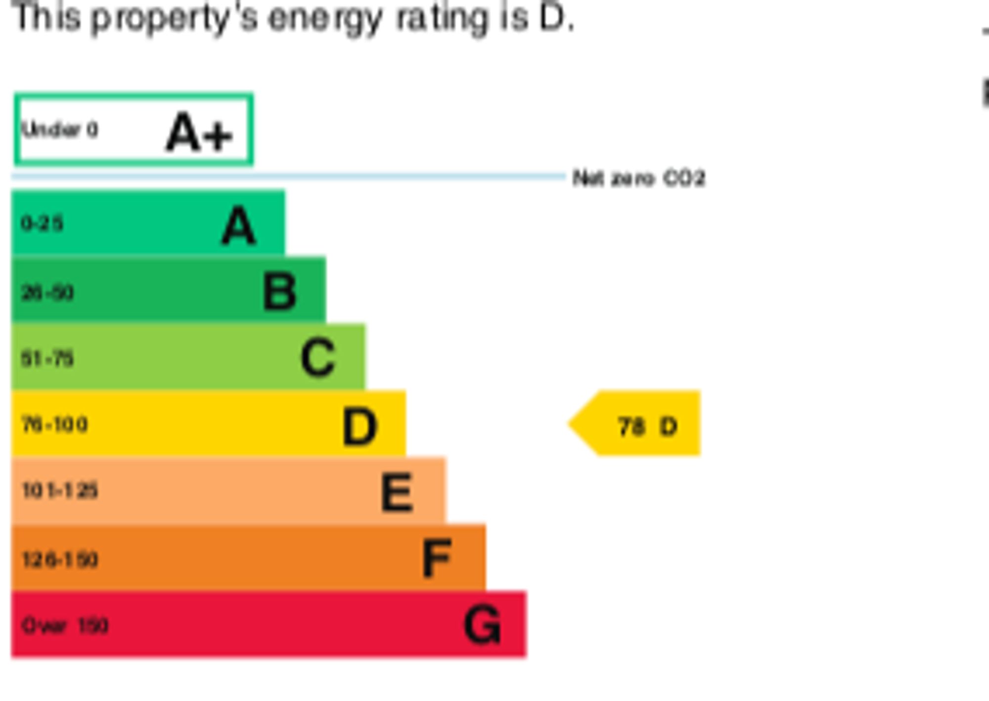 3 bed for sale in Crane Street, Pontypool - Property Floorplan
