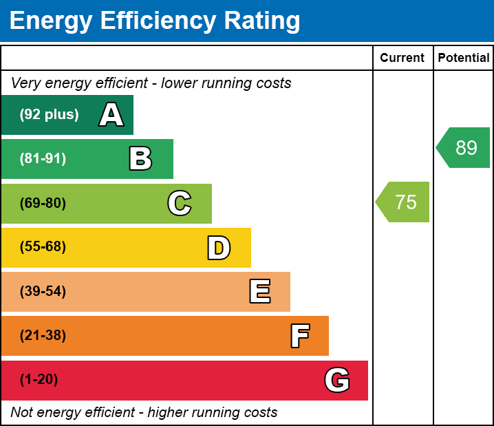 3 bed to rent in Roe Drive, Norwich - Property EPC