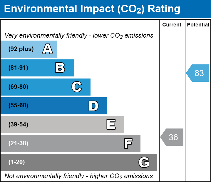 5 bed semi-detached house to rent in Earlham Green Lane, Norwich, Norfolk - Property EPC
